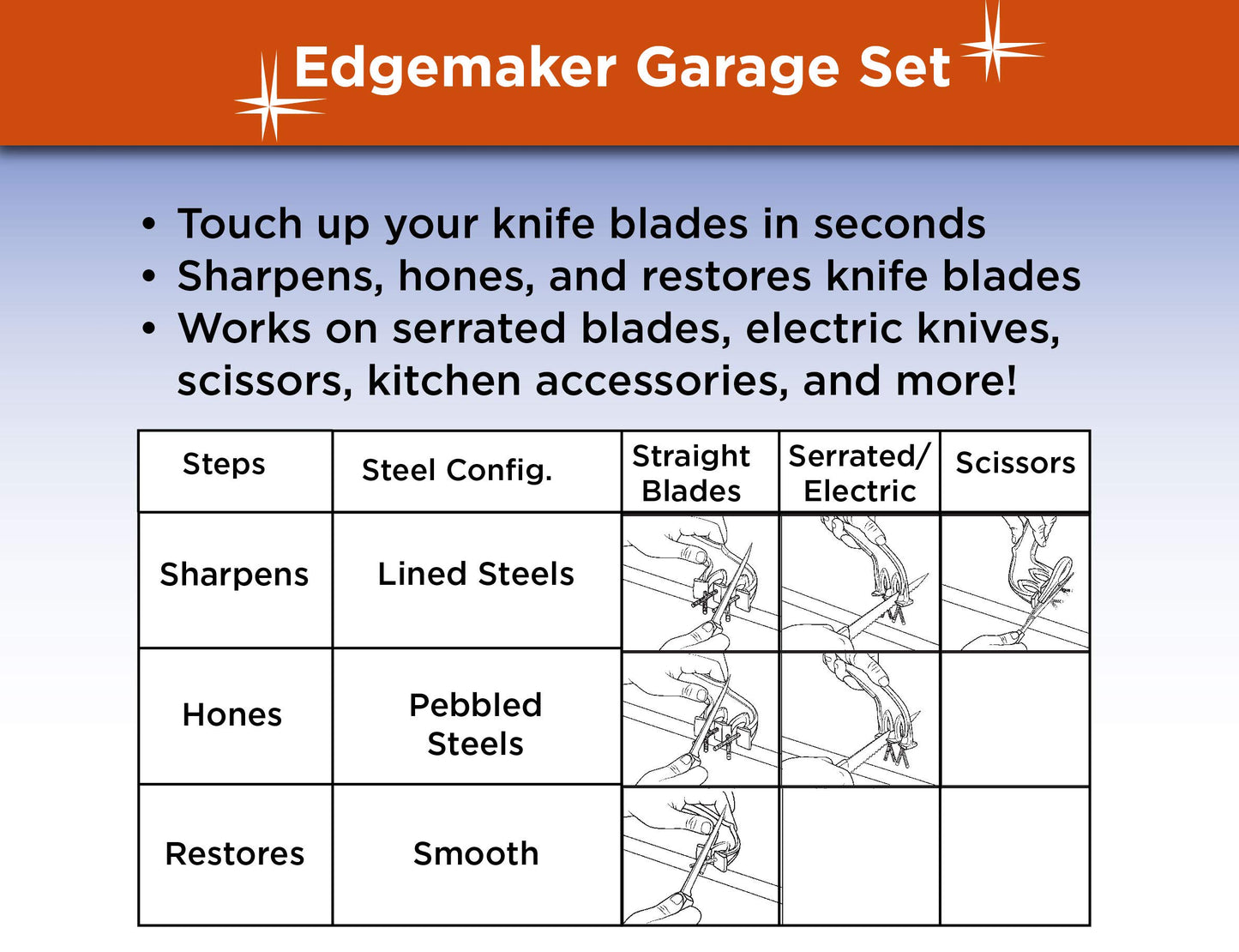 Edgemaker Knife Sharpening Garage Set - Includes Edgemaker Pro for Sharpening and Edgemaker Quick Sharp Restoration Tool - Sharpens Blades from Pocket Knife to Garden Tools, Shovels, Hoes and More